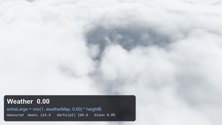 weather above