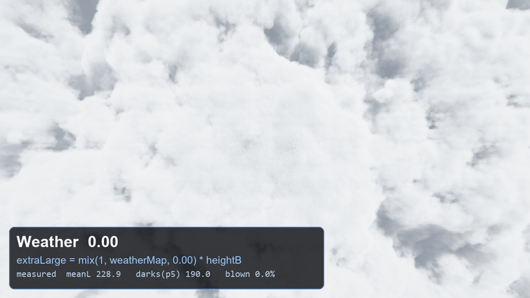 weather top-down